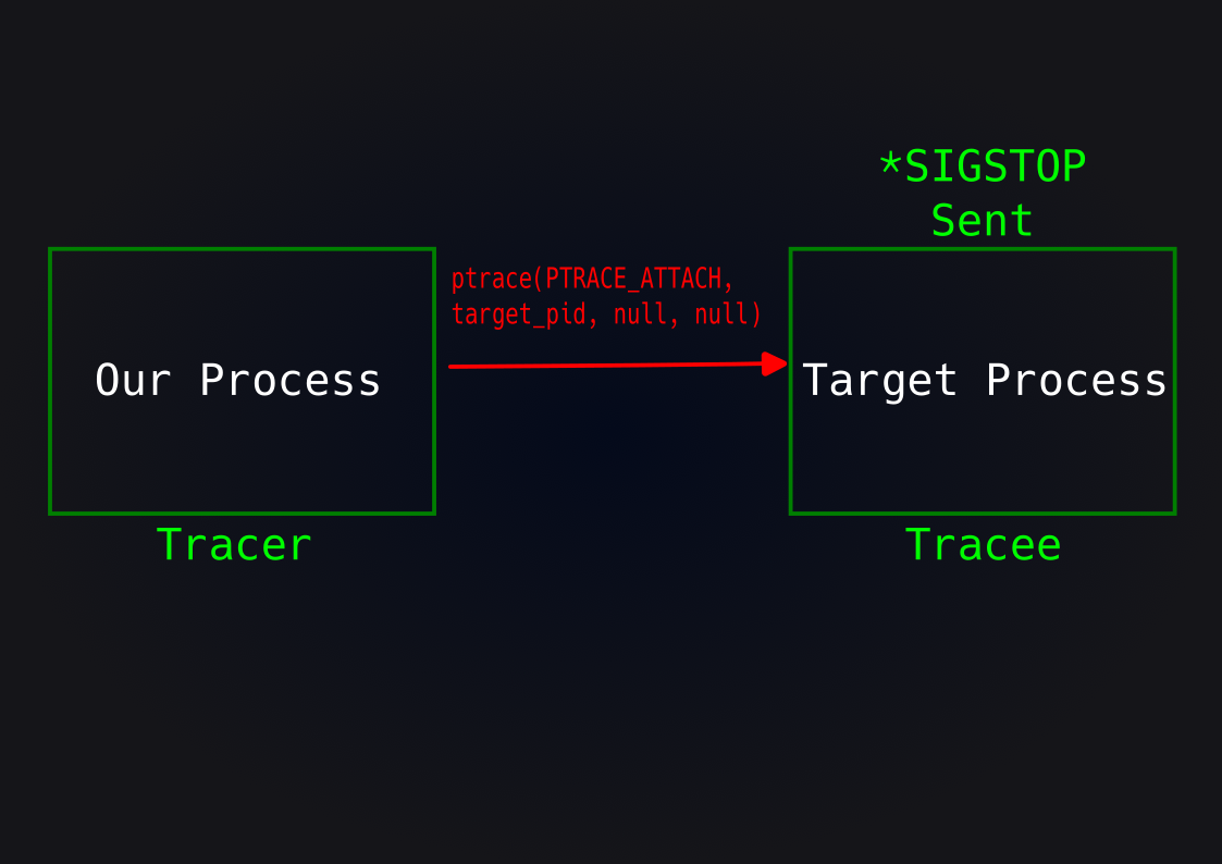 PTRACE_ATTACH.png