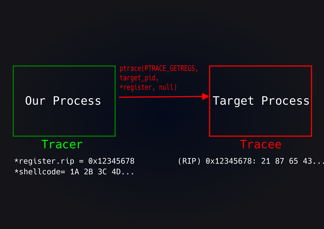 PTRACE_GETREGS.png