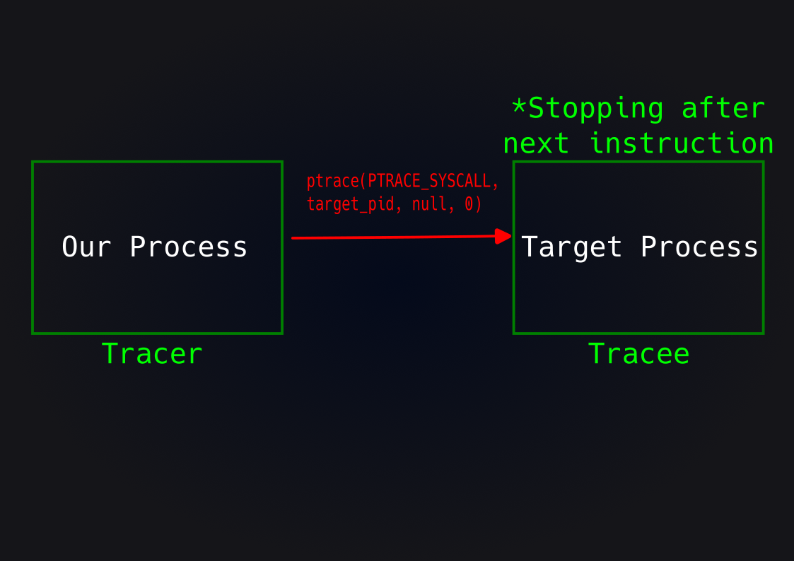 PTRACE_SYSCALL.png
